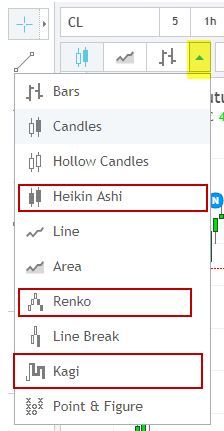 The Japanese Chart Of Charts