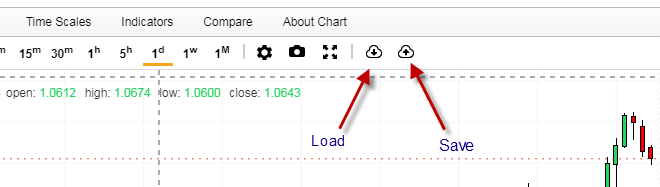 Interactive Futures Charts