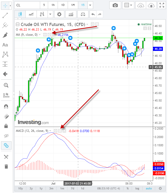 Investing Com Chart