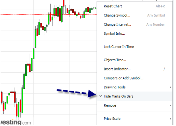 Investing Com Chart