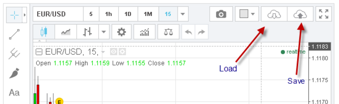 Interactive Futures Charts