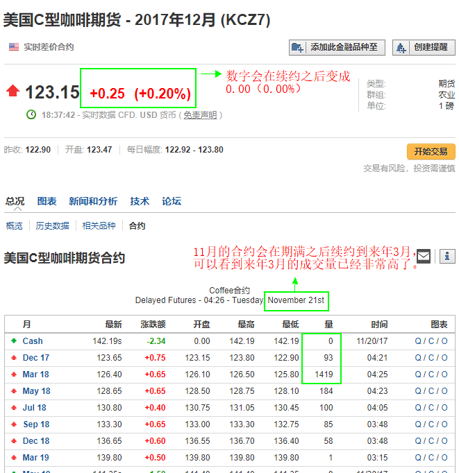 CN_futurers_contract_rollover.png