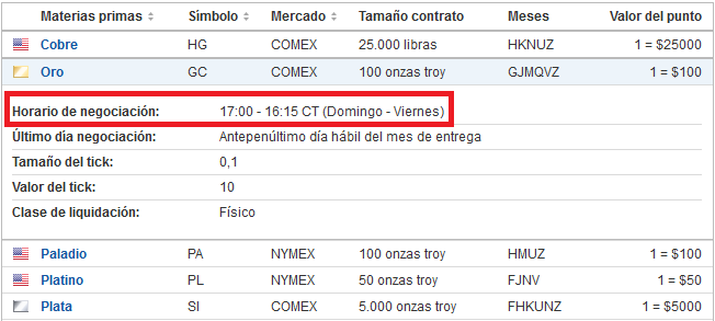 Cuales Son Los Horarios De Apertura Y Cierre Para Operar Con - 