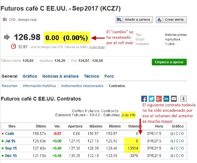 futuros_cafe.jpg