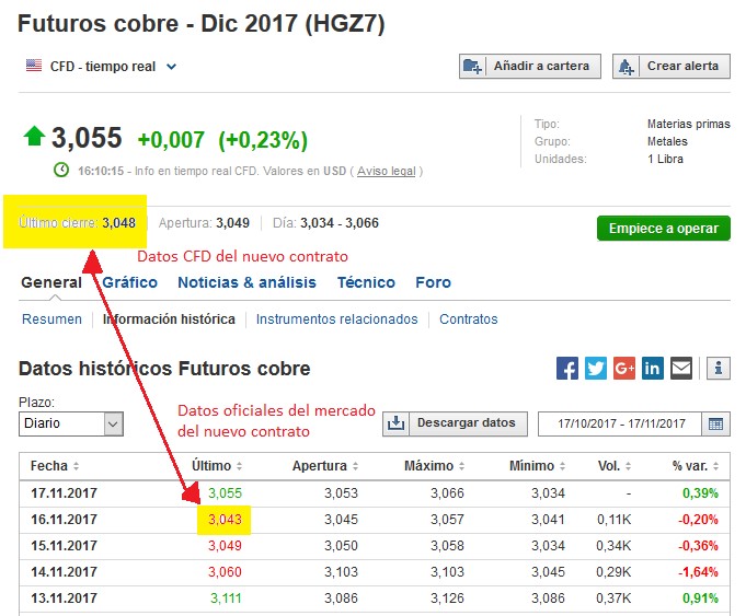 futuros_cobre.jpg