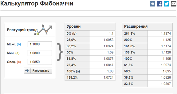 RU_fibo_calc.png