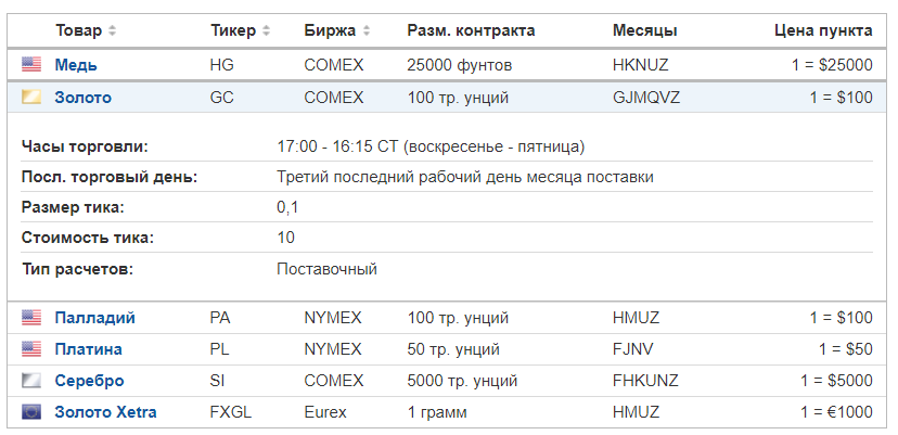 Ru_trade_time_gold.PNG