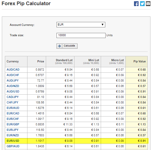 Forex.com Pip Calculator – A Comprehensive Guide for Currency Traders Forex.com Pip Calculator – A Comprehensive Guide for Currency Traders
