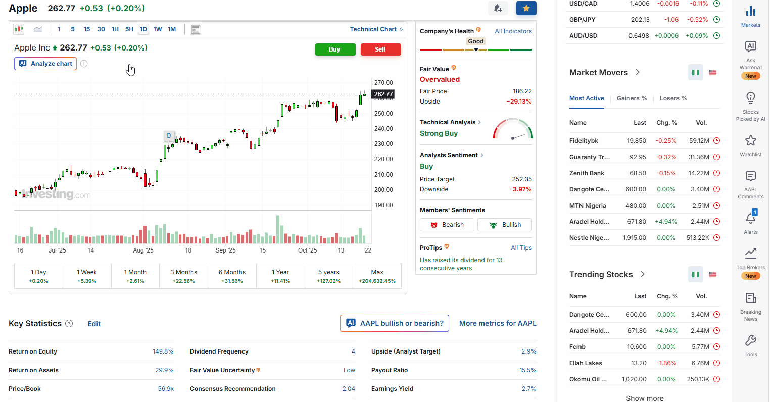 WarrenAI-Powered Chart Analysis: FAQ – Investing.com Support